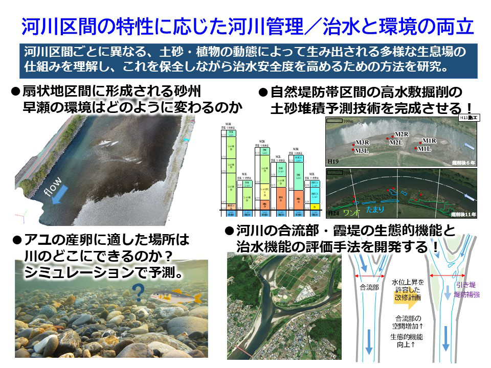 http://www.eng.gifu-u.ac.jp/syakaikiban/img/%E7%A0%94%E7%A9%B6%E6%9C%80%E5%89%8D%E7%B7%9A_%E6%B0%B4%E7%B3%BB%E5%8B%95%E6%85%8B_202102_2.png