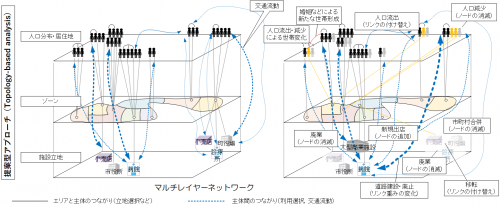 http://www.eng.gifu-u.ac.jp/syakaikiban/img/c58684d08678a2cc769073a227d345db_1.png