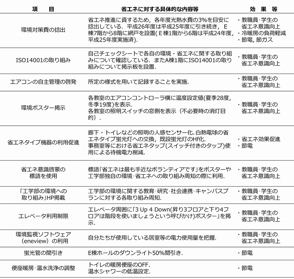 ems_iso14001_table8.jpg