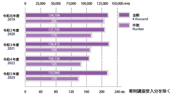 graph_grantandendow2024.jpg