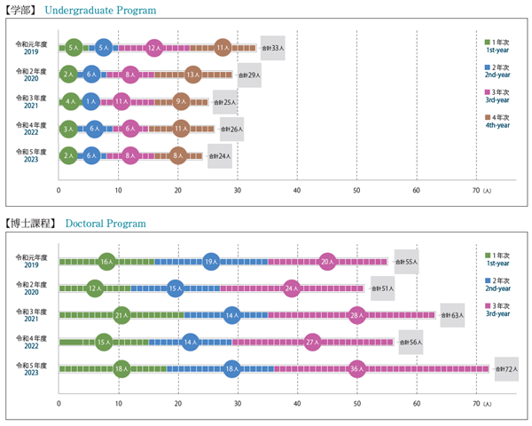graph_numberofintstudentsasof2023.png