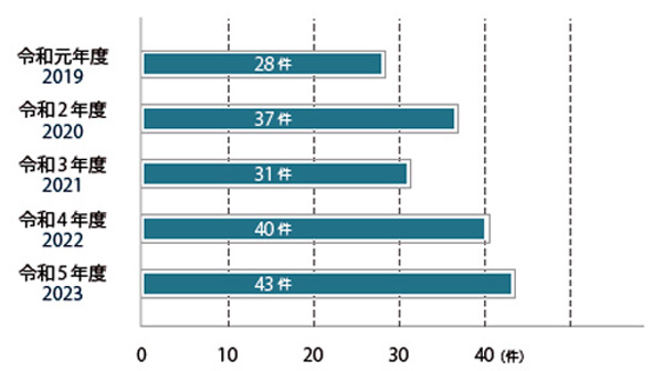 graph_numberofpatentapps2024.jpg