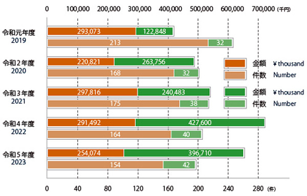 graph_rrci2024.jpg