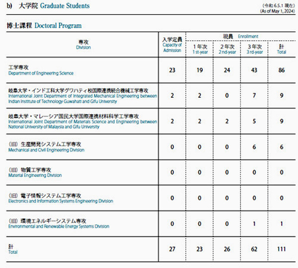 table_numberofgradstudents_asof24may.jpg