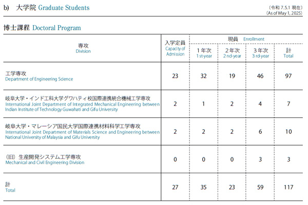 table_numberofgradstudents_asof25may_1.jpg