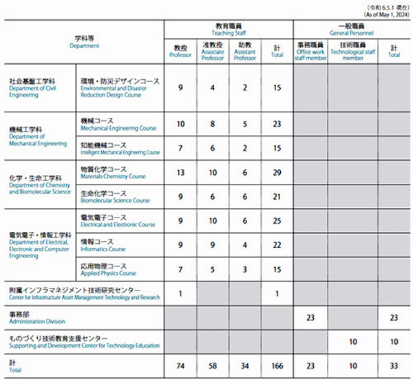 table_numberofstuff_asof24may.jpg