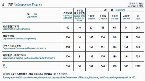 table_numberofugstudents_asof24may.jpg