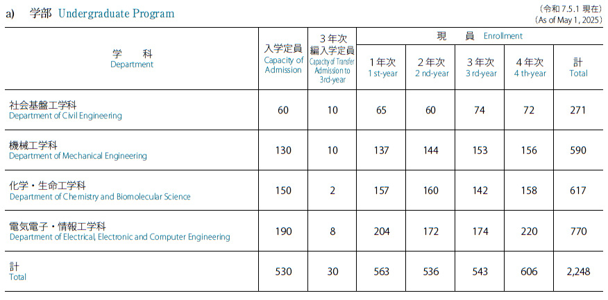 table_numberofugstudents_asof25may_1.jpg