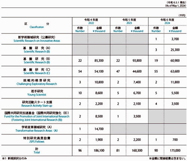 table_scireserch_asof24may.jpg