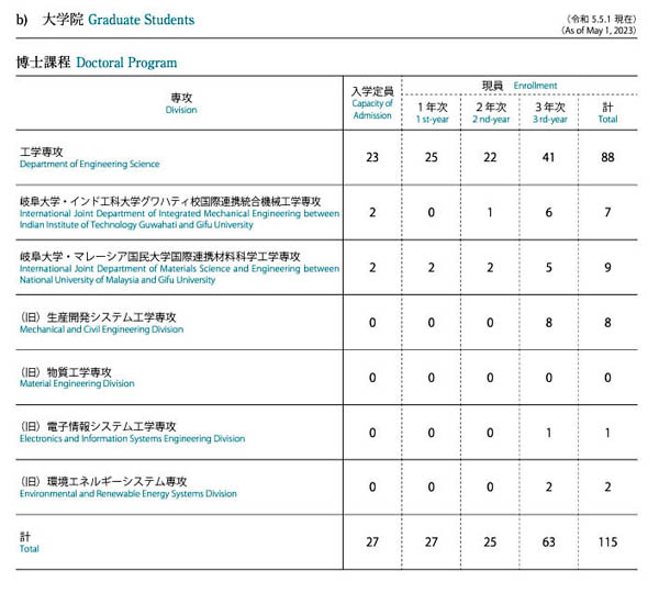 tablegradstudentasof2305.jpg