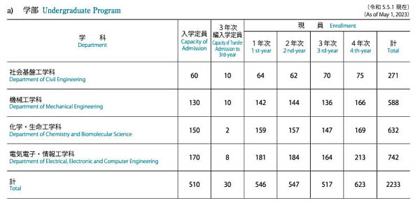 tableugstudentasof2305.jpg