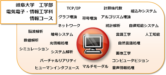 研究キーワード