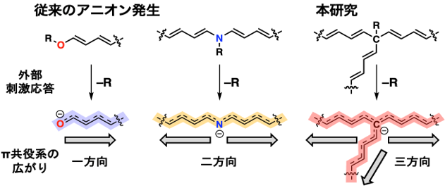 https://www.eng.gifu-u.ac.jp/seimei/img/Suzuki_5.png