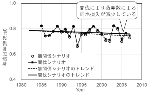 研究最前線202102河川水文学2.png