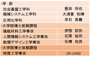 平成27年度岐阜大学学長表彰者