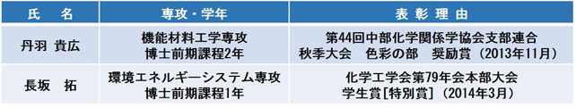 平成26年度岐阜大学学術研究表彰者一覧